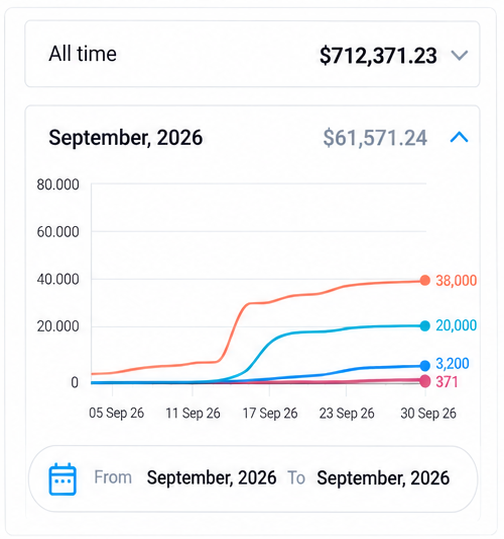 Earnings dashboard screenshot 3: $712,371.23 all time and $61,571.24 in September 2026.