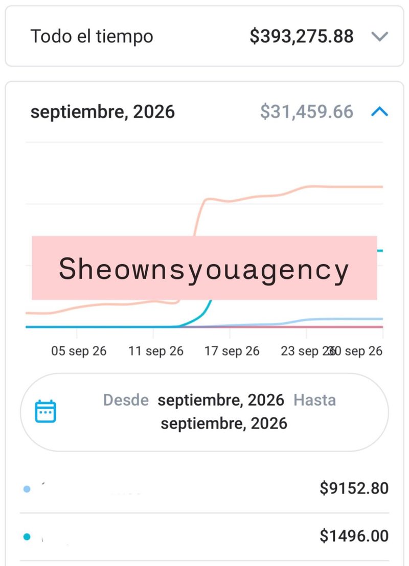 Earnings dashboard screenshot: $393,275.88 all time and $31,459.66 in September 2026, with a sharp rise from mid-September.